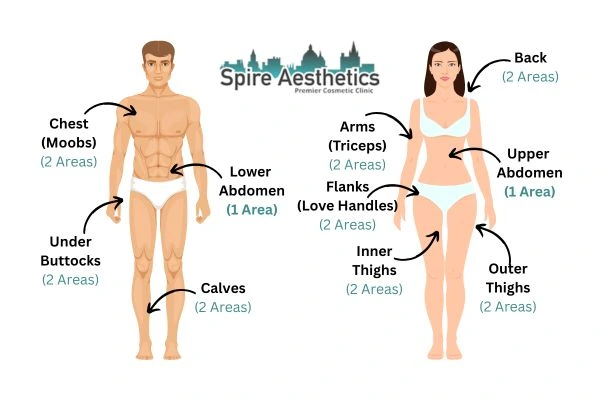 Cryolipolysis Prices Abbotsbury